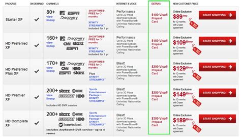 comcast cable packages